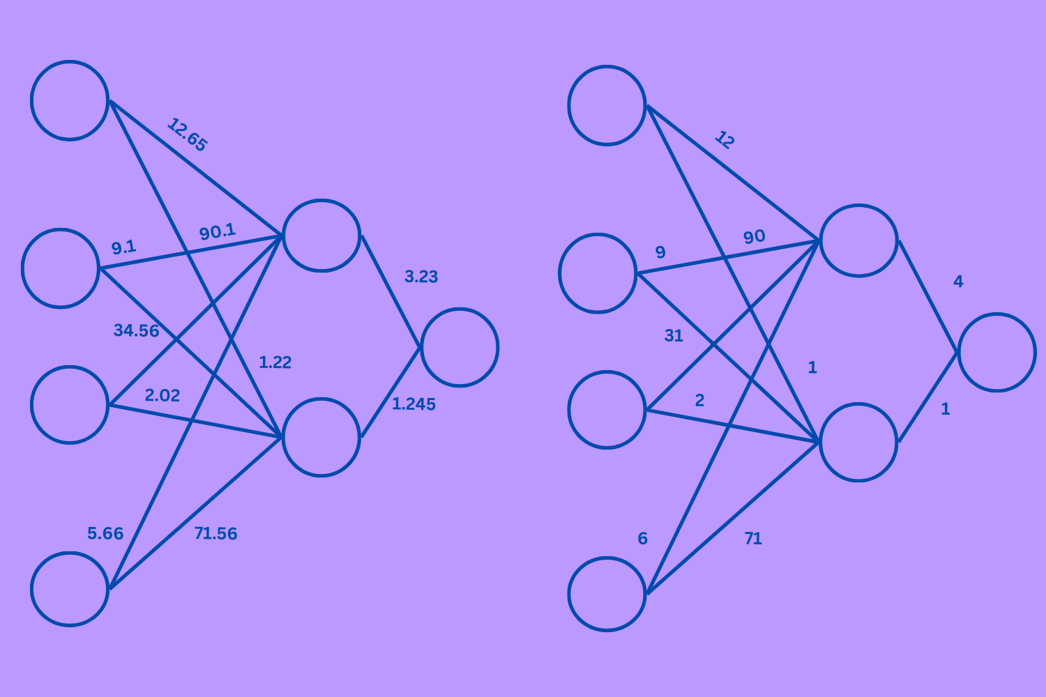 Quantized models
