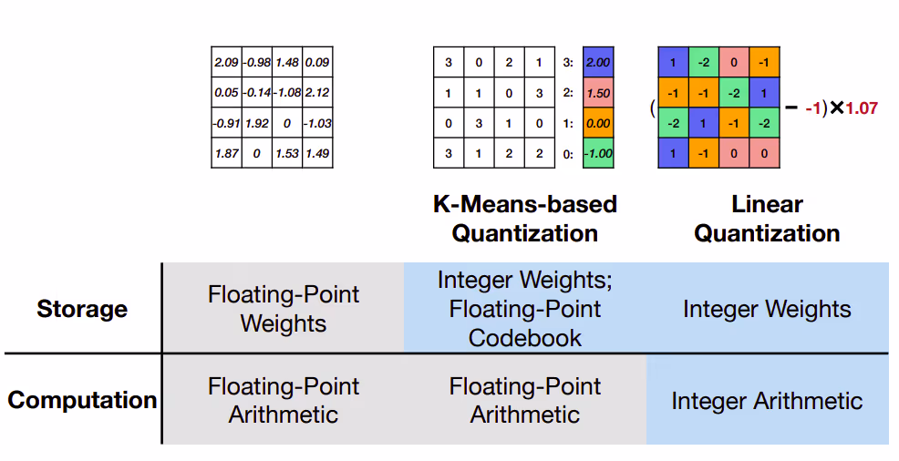 Quantization