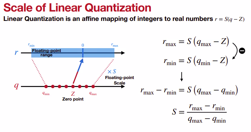 Scale of linear quantization