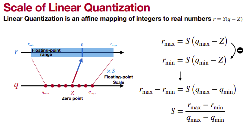 Scale of linear quantization
