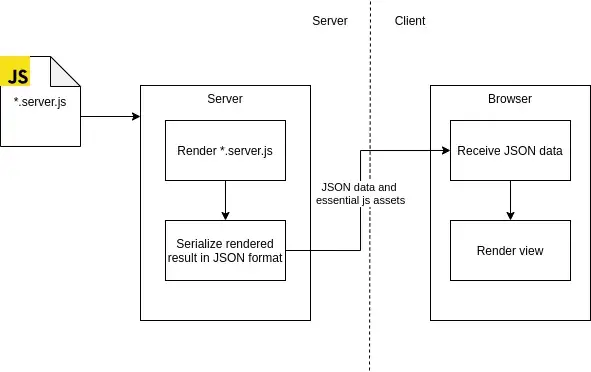 Server.JS