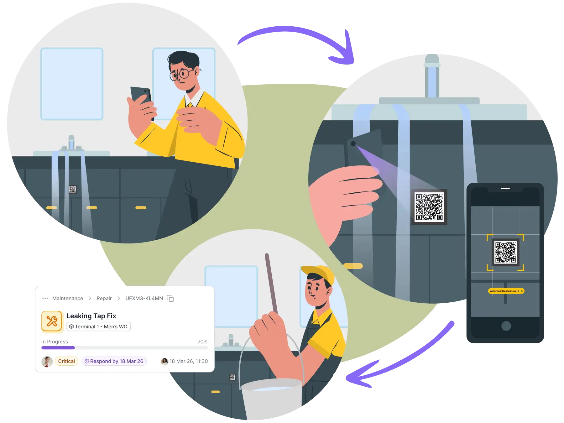 A building occupant spotting a leaking tap and scanning a QR code to instantly raise a reactive cleaning task via askporter, with the task automatically routed to the nearest operative and tracked as a critical job in progress.