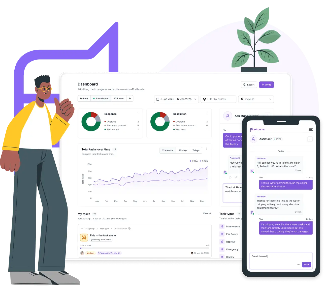 Illustration of a person giving a thumbs up beside the askporter dashboard showing response and resolution charts, a tasks-over-time graph and task list, alongside a mobile chat assistant interface, representing the full platform included as standard