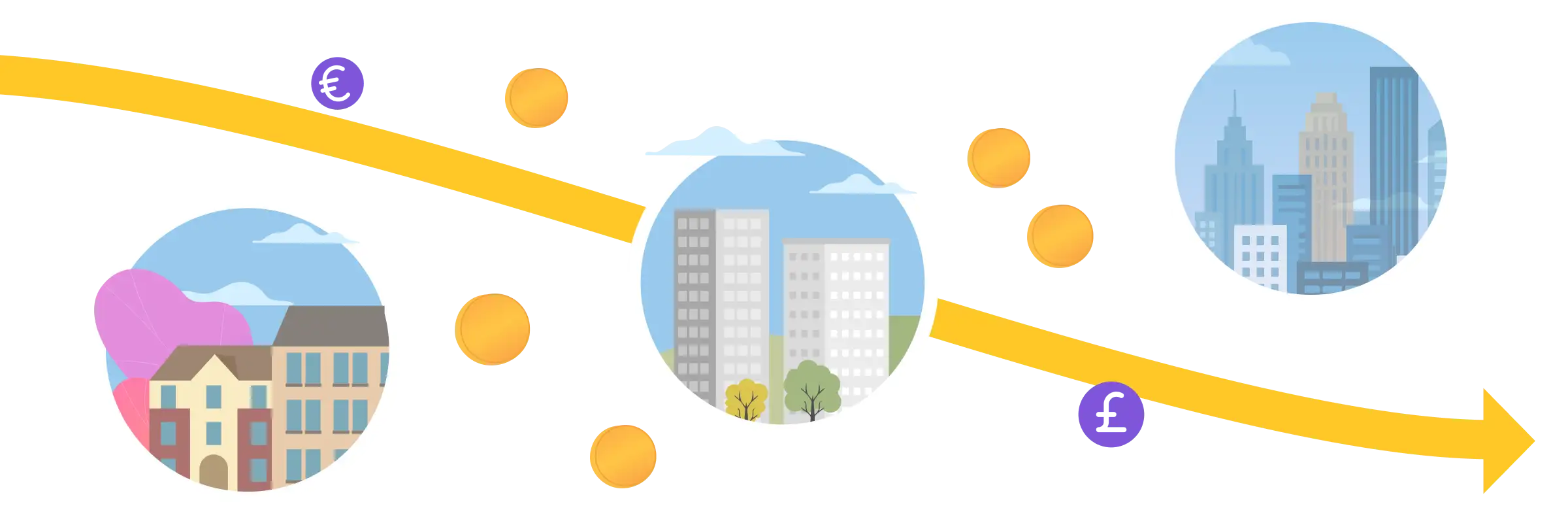 Illustration of an arrow rising from a single property through a cluster of buildings to a city skyline, with euro and pound coin icons, representing how per-property costs improve as a portfolio grows