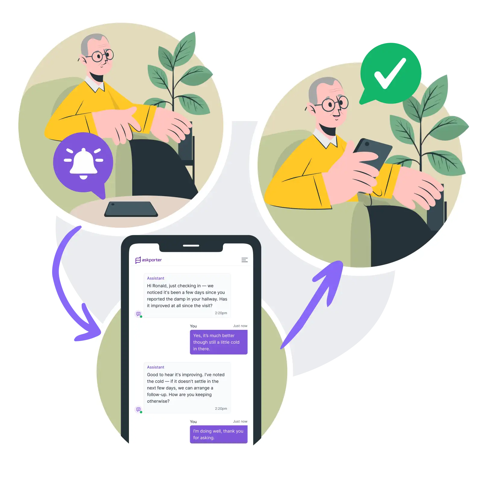 Illustration of a resident receiving a proactive wellbeing check-in notification, with a reported repair shown progressing to completion
