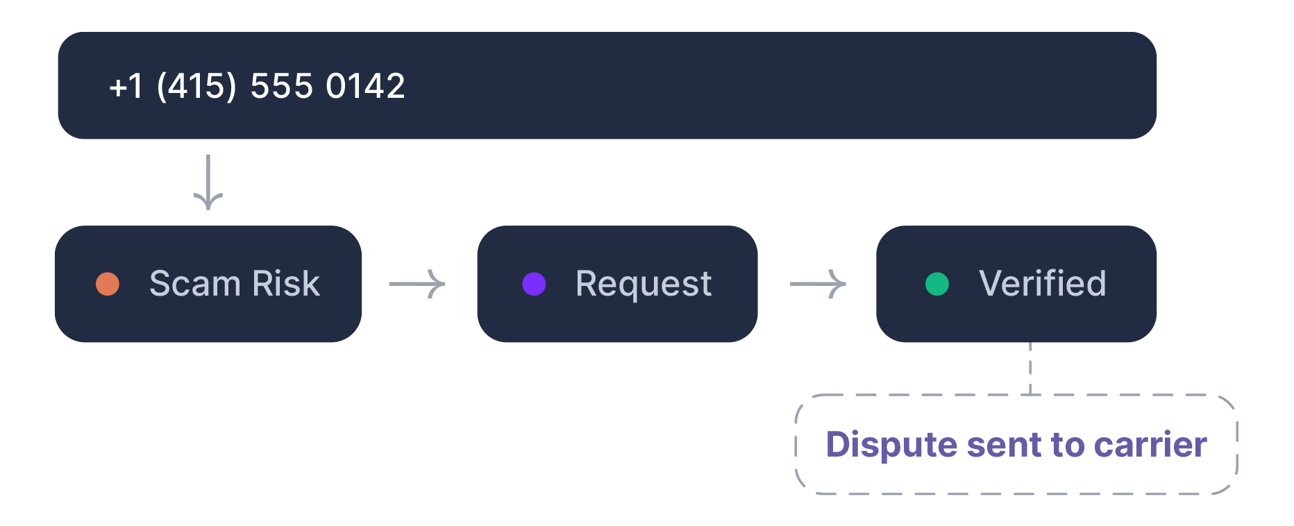 Alaways on image