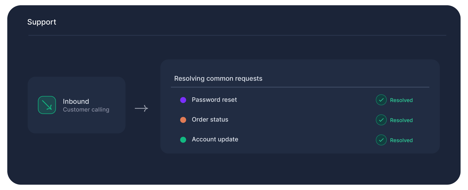 No code required image