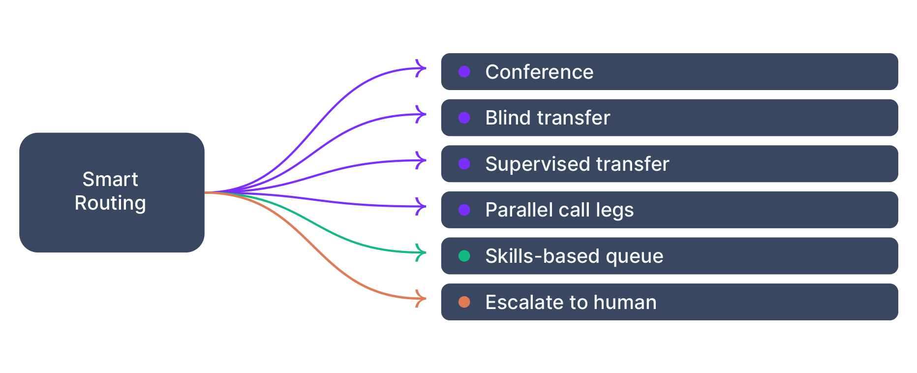 Powered elevenlabs image
