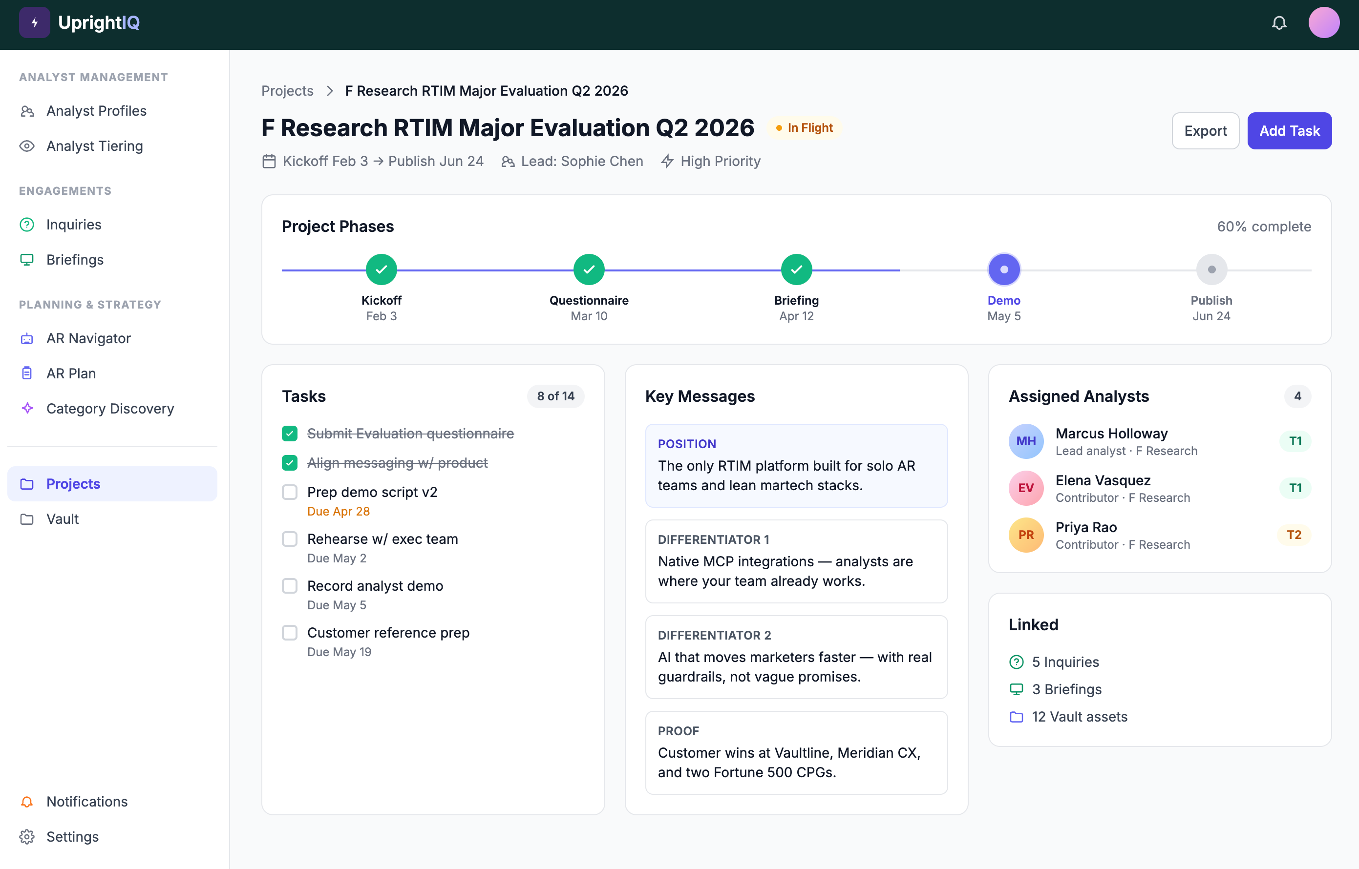 Dashboard screen of UprightIQ showing F Research RTIM Major Evaluation Q2 2026 project with phases Kickoff, Questionnaire, Briefing, Demo, and Publish. Tasks list shows 8 of 14 completed, key messages highlight product position and differentiators, and assigned analysts include Marcus Holloway, Elena Vasquez, and Priya Rao.