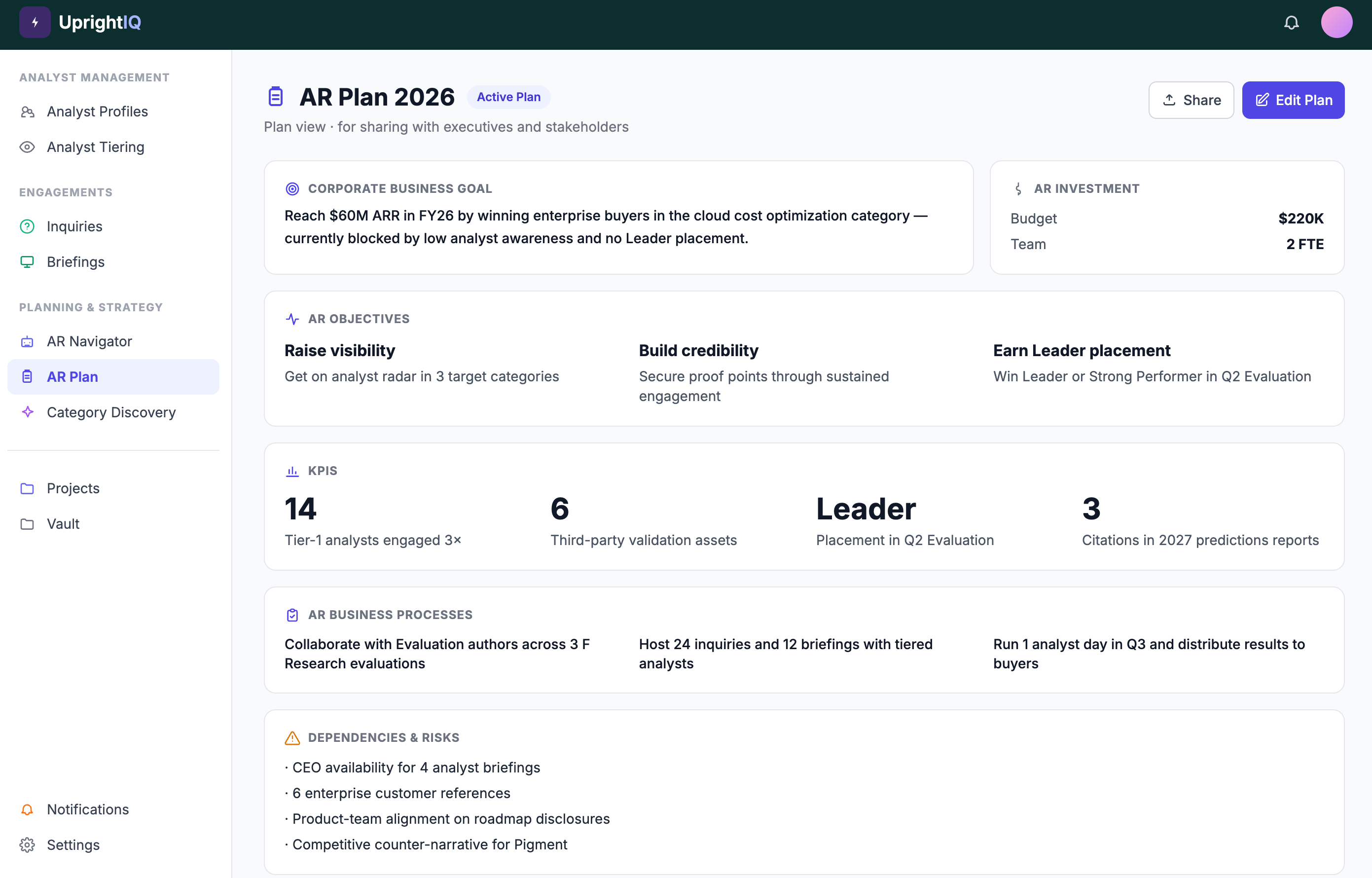 Dashboard of UprightIQ AR Plan 2026 showing corporate business goal, AR investment budget $220K with 2 FTE team, AR objectives to raise visibility, build credibility, and earn Leader placement, KPIs including 14 Tier-1 analysts engaged and 3 citations, AR business processes, and AI suggestion for cloud cost coverage optimization.
