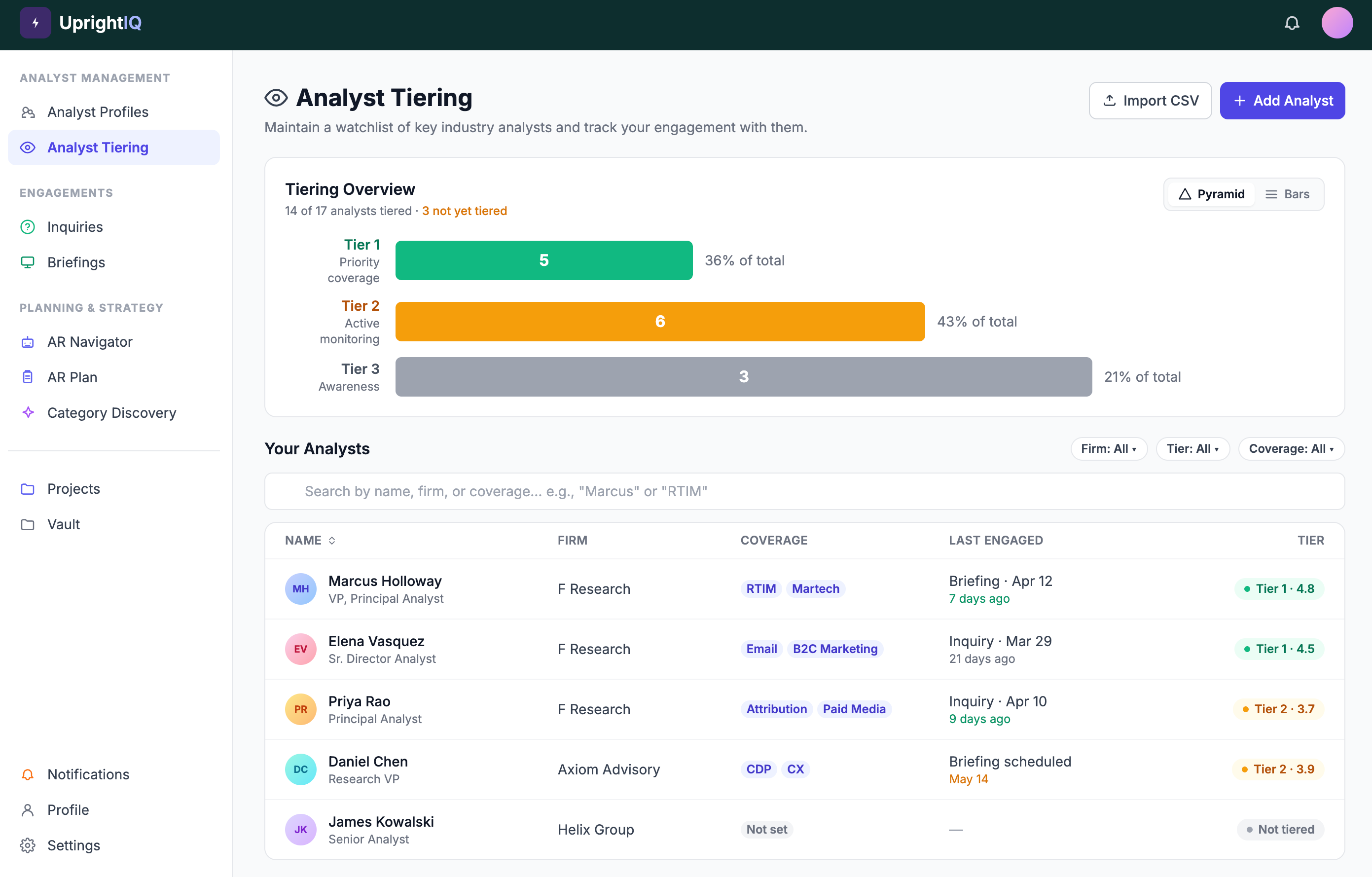 Dashboard of UprightIQ Analyst Tiering showing tiering overview with 3 tiers: Tier 1 with 5 analysts (36%), Tier 2 with 6 analysts (43%), Tier 3 with 3 analysts (21%) and a list of analysts with their firm, coverage, and tier ratings.