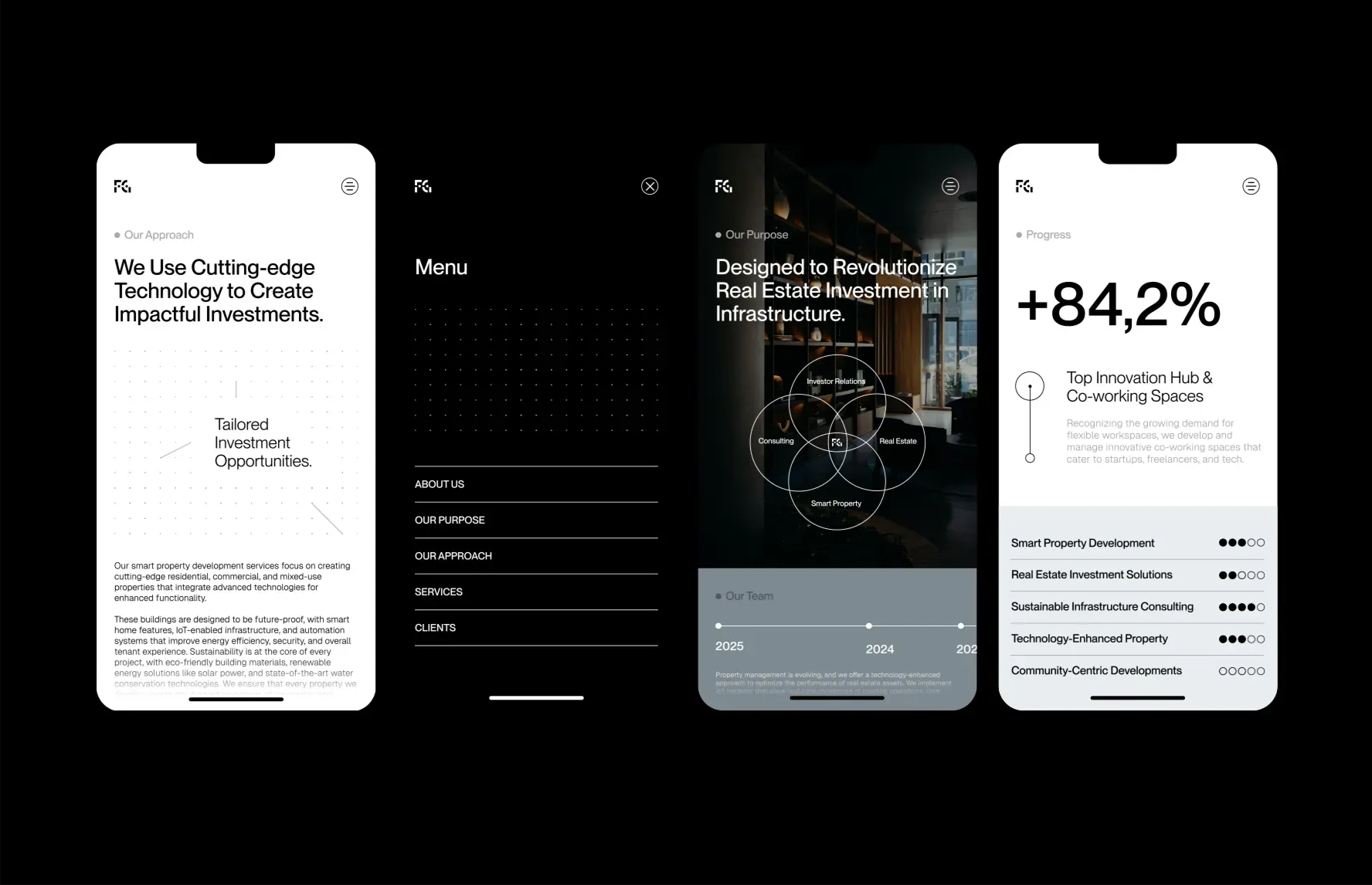 Four mobile screens showing investment tech, a menu, real estate focus, and innovation progress metrics.