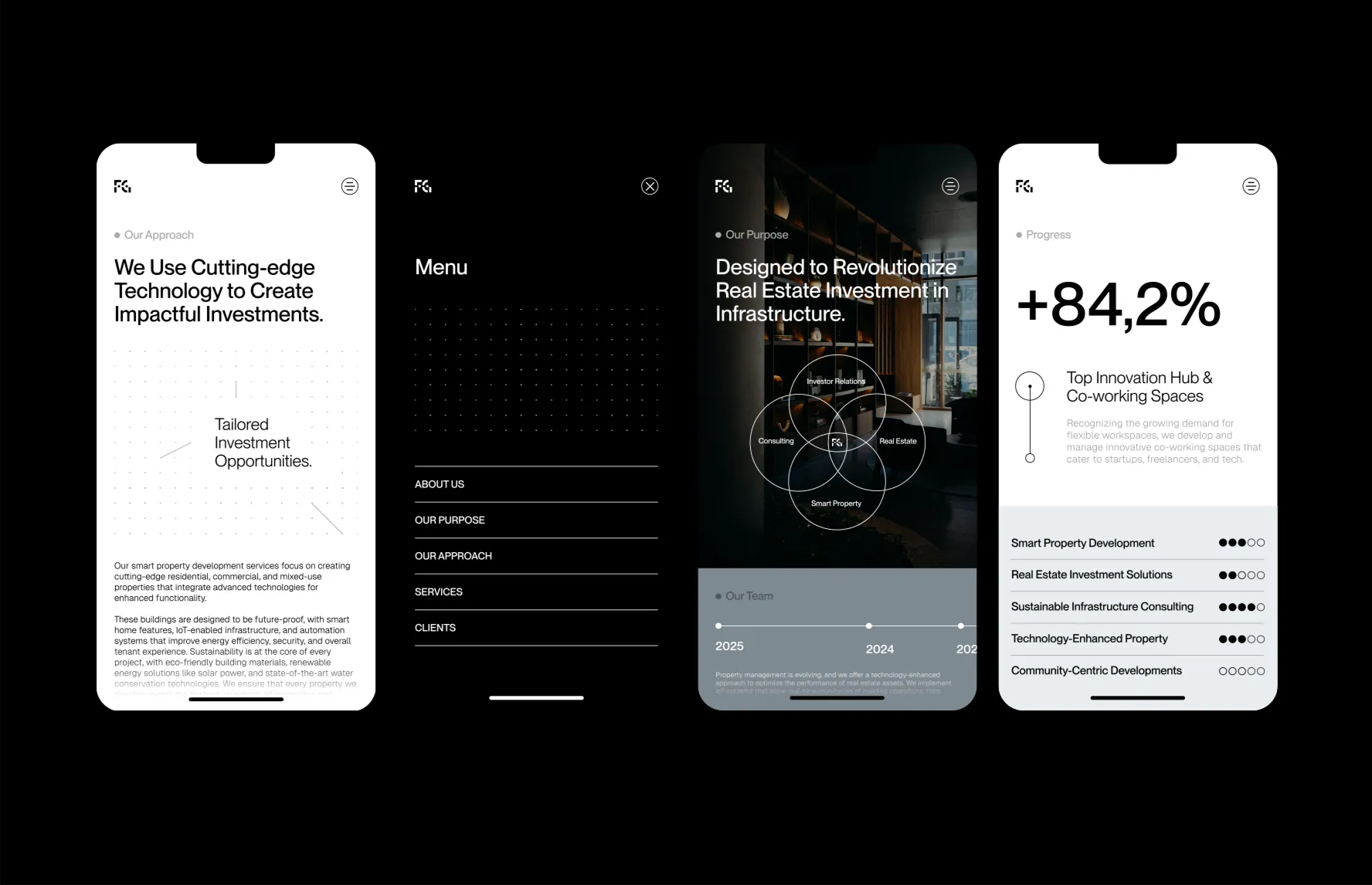 Four mobile screens showing investment tech, a menu, real estate focus, and innovation progress metrics.
