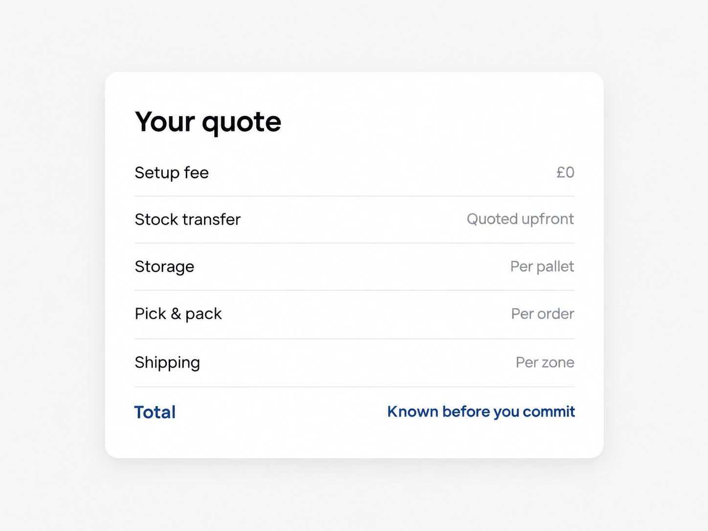 Example Gonini quote with itemised fulfilment costs and no setup fee