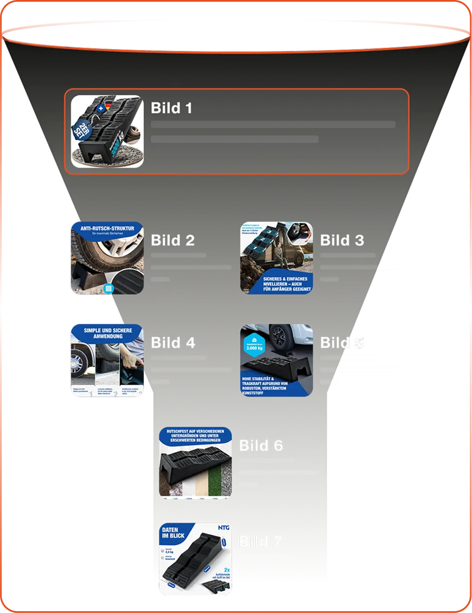 Amazon Produktbilder & Bilderoptimierung für Auffahrkeile. E-Commerce Skalierung durch Stacvalley Amazon Full-Service Agentur.
