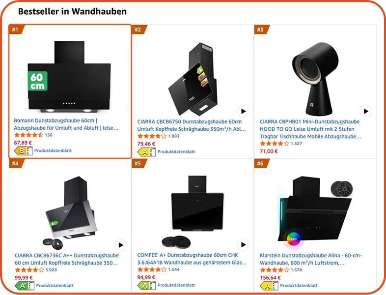 Amazon SEO, PPC & Full-Service Agentur Strategie: Performance Marketing für E-Commerce Skalierung & Amazon Wachstum