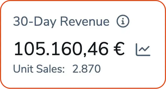 E-Commerce Skalierung & Amazon Wachstum: 100k€ Umsatz durch Amazon Product Videos und Stacvalley Marketing Strategie.