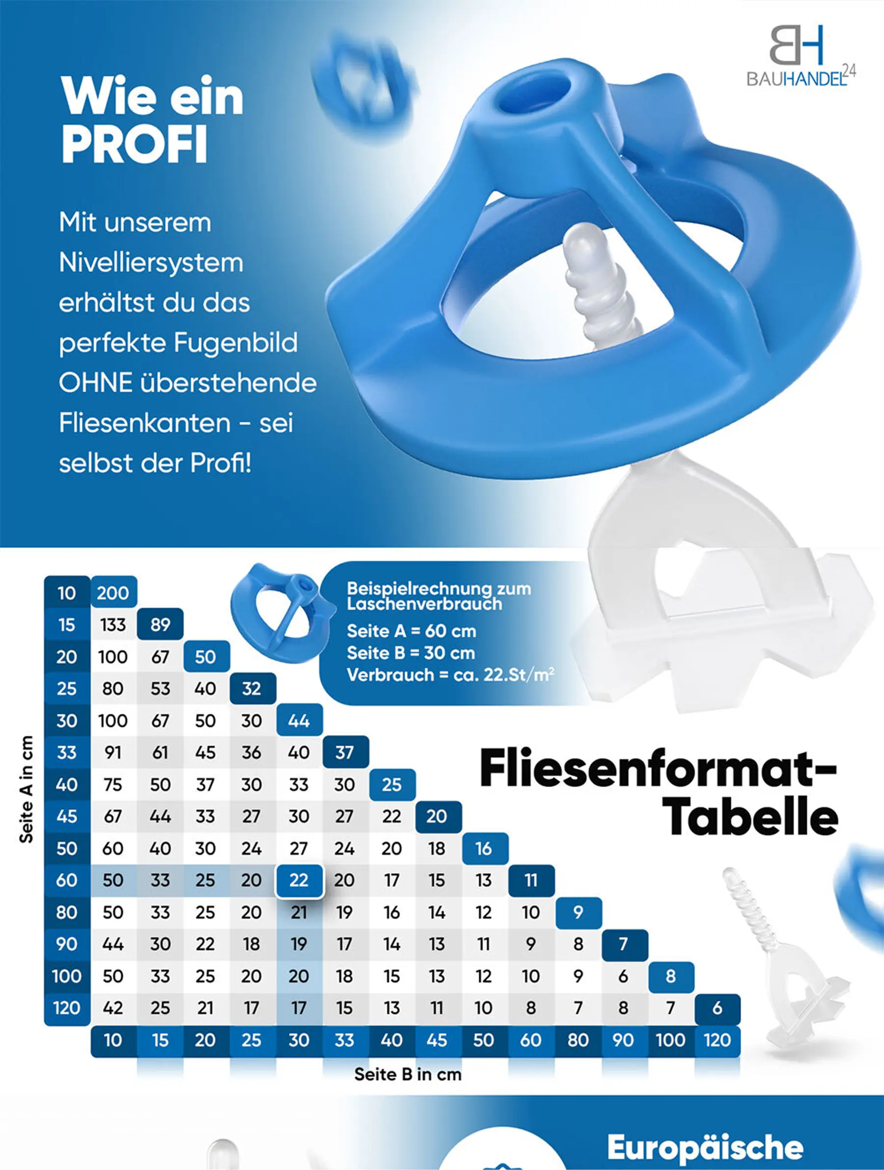 Amazon A+, SEO & Full-Service Agency Strategie: Performance Marketing für E-Commerce Skalierung & Amazon Growth Synergy Effekt.