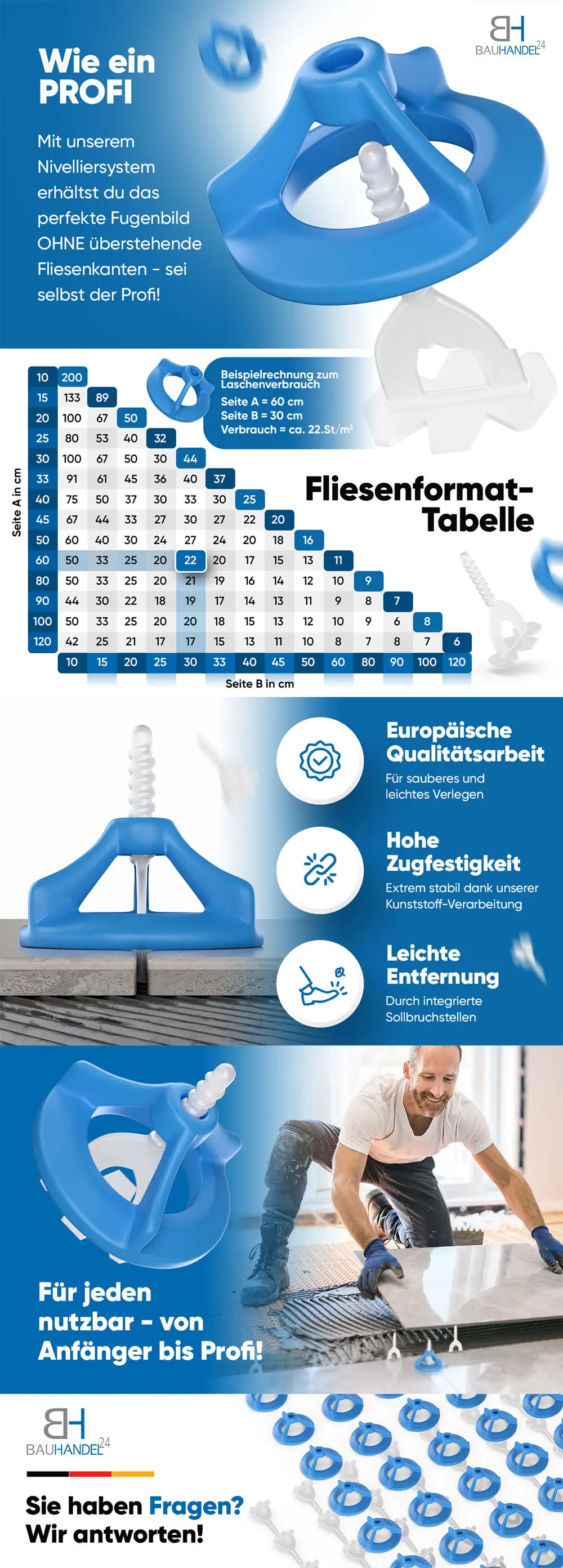 Amazon Produktbilder & Full-Service Agency Strategie: Performance Marketing für E-Commerce Skalierung & Amazon Growth Synergy.