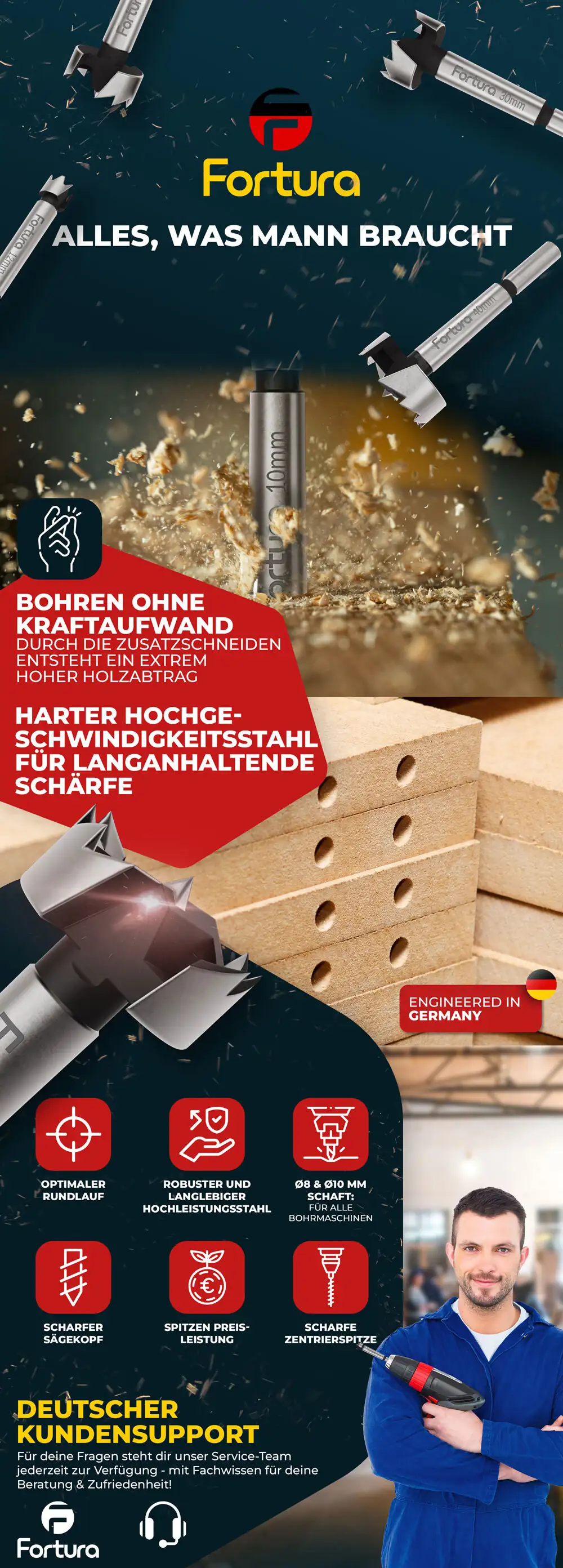 Amazon Produktbilder & Full-Service Agency Strategie: Performance Marketing für E-Commerce Skalierung & Amazon Growth Synergy.