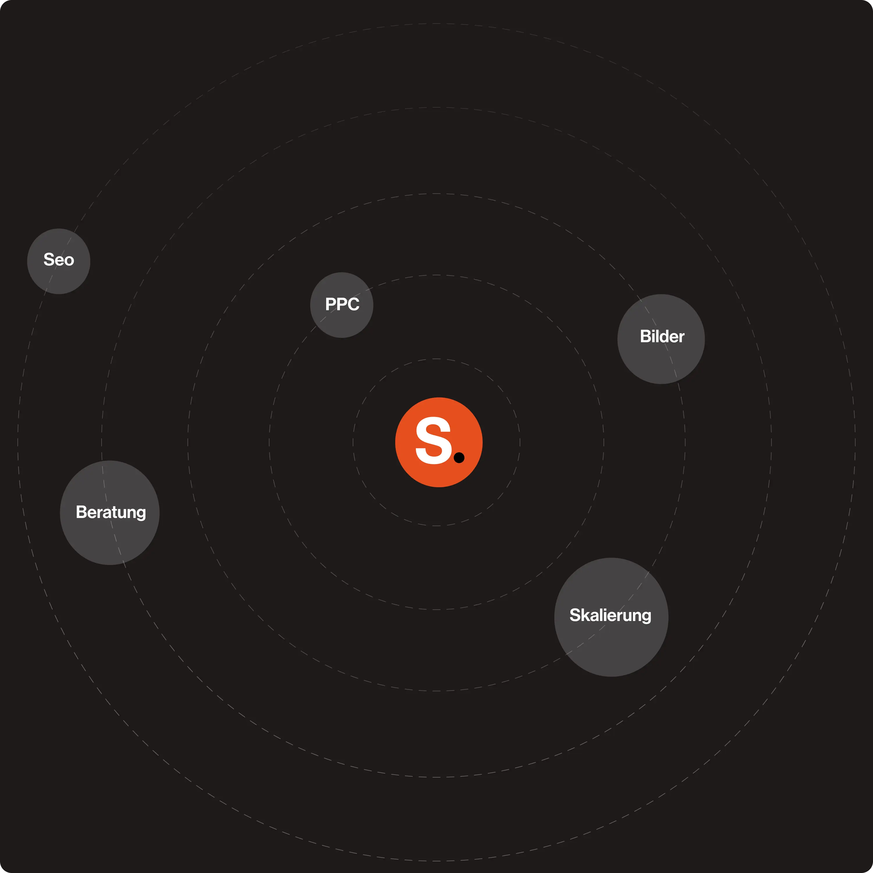 Amazon Agentur, Amazon SEO, Amazon PPC, Content Optimierung, E-Commerce Wachstum, Stacvalley, Amazon Marketing, Umsatzsteigerung, Skalierung, Performance Marketing.
