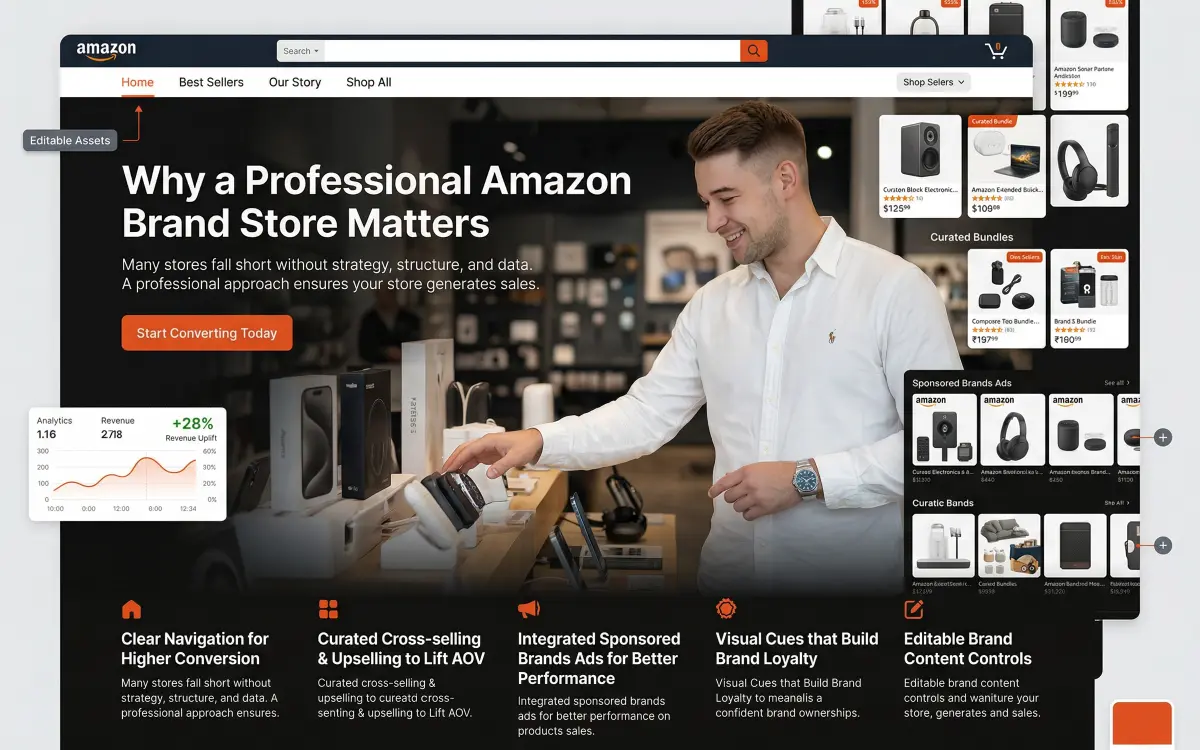 Stacvalley Amazon Agentur Infografik: Der Quantum-Growth-Effekt durch die Synergie von Amazon SEO, PPC и Content-Marketing. Strategische Lücken-Analyse und KI-basierte Algorithmus-Dominanz zur Skalierung von E-Commerce Marken und Erreichung der Marktführerschaft.