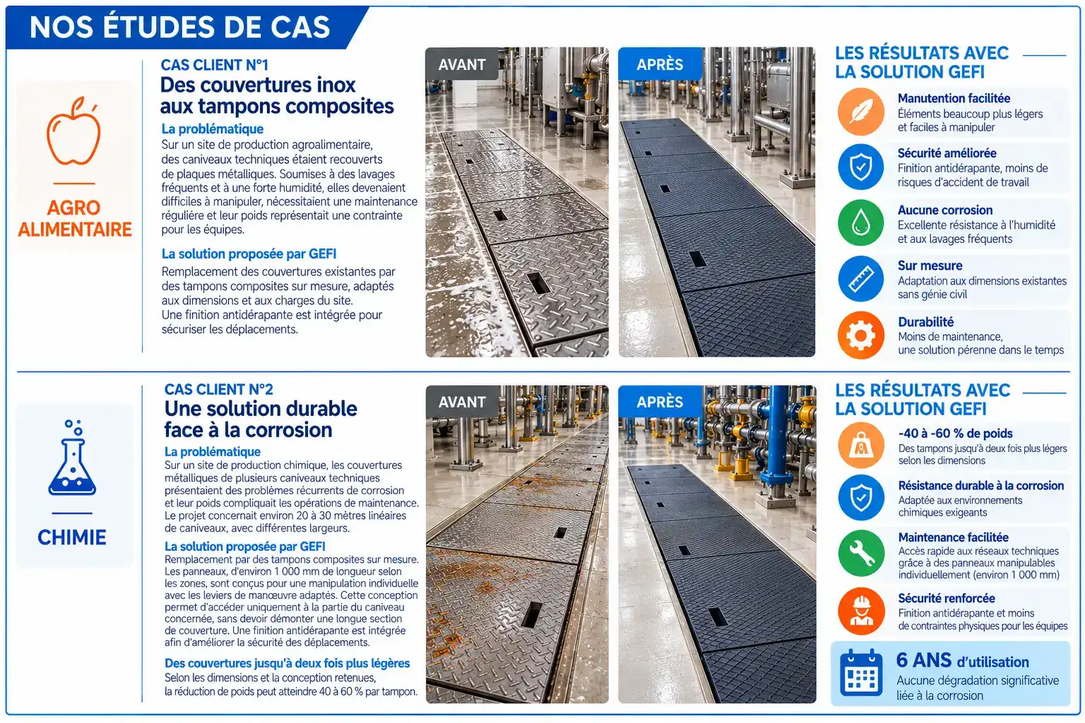 Étude de cas client Gefi Tampon Composite