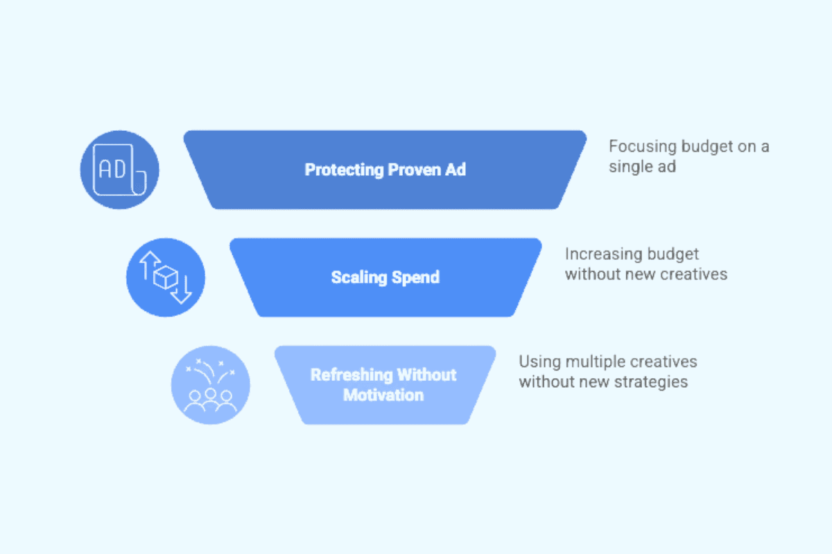 3-meta-signal-compression-patterns-visual-framework