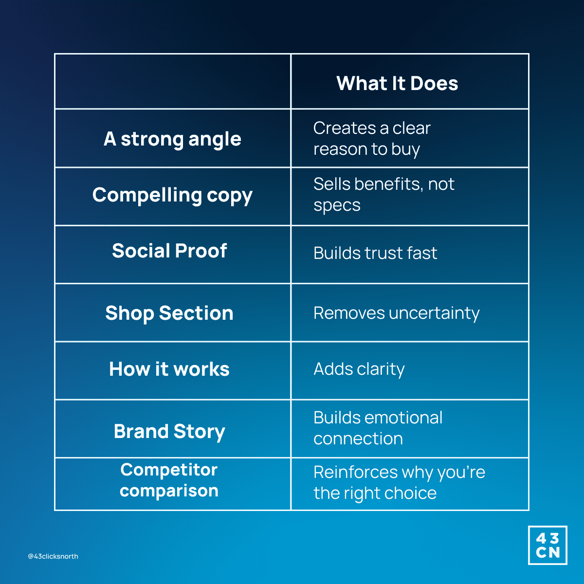 What Makes an Educational Landing Page High-Converting