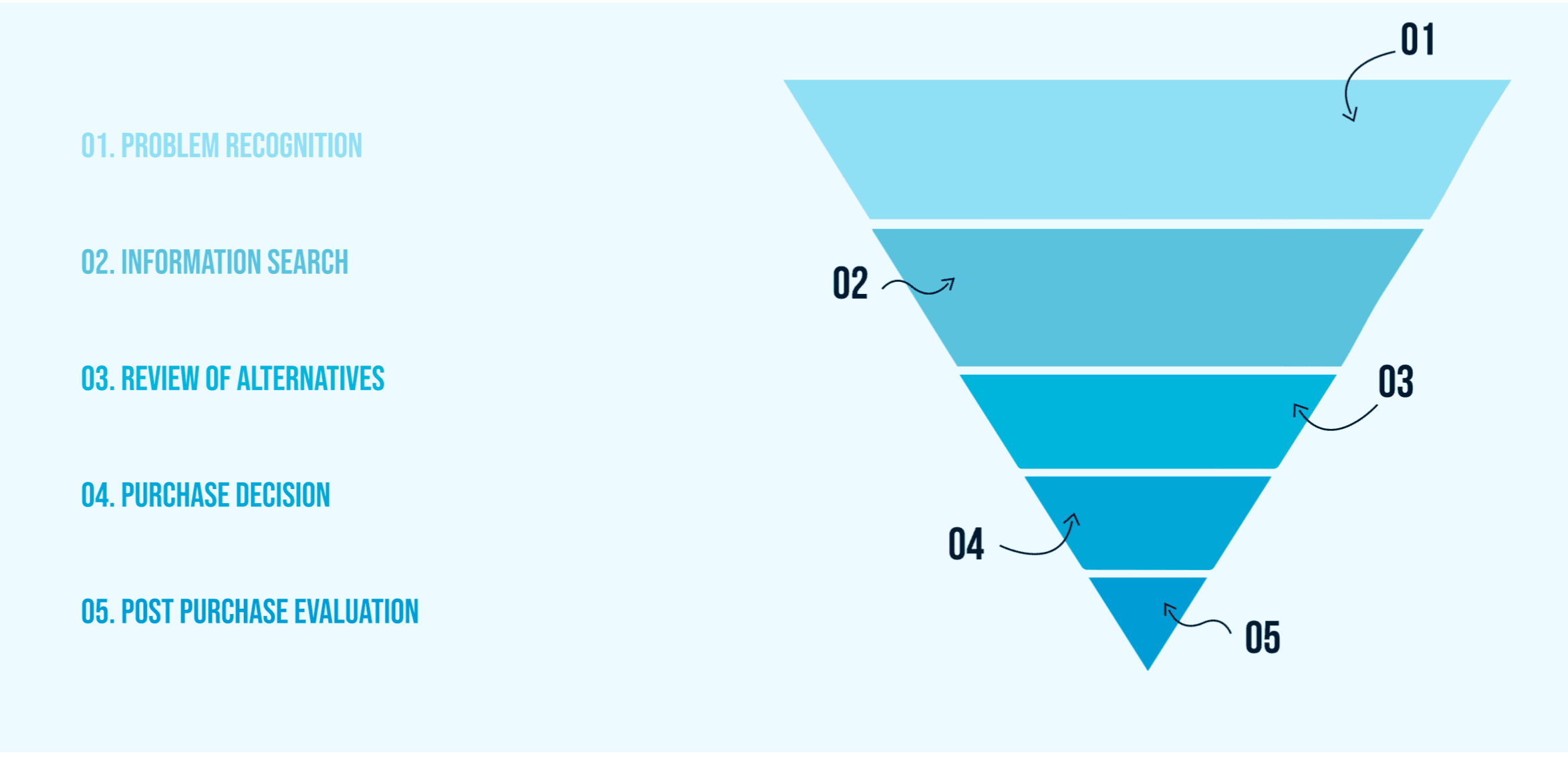 Consumer Decision Making model and Creative (3).png