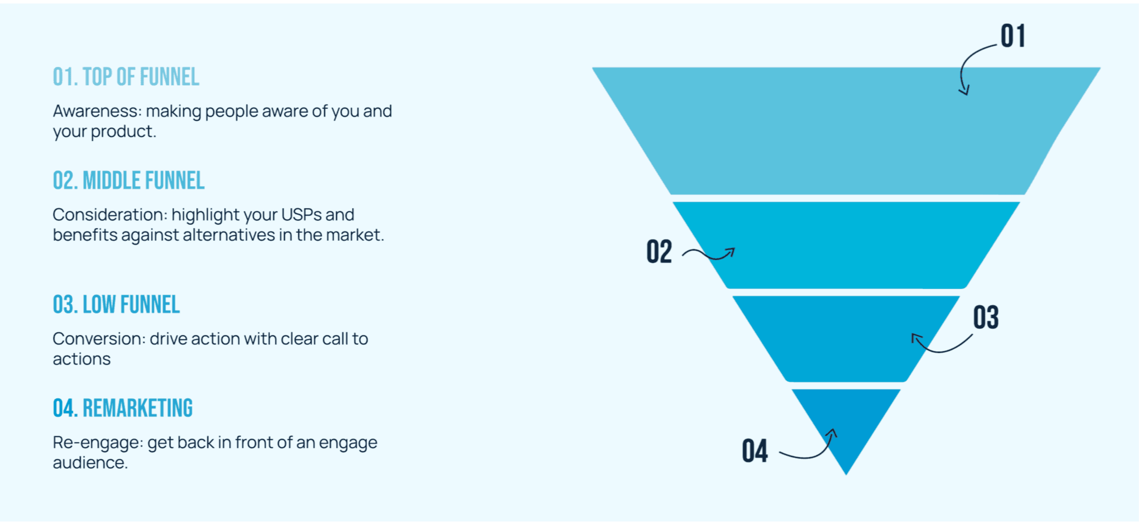 Consumer Decision Making model and Creative (2).png