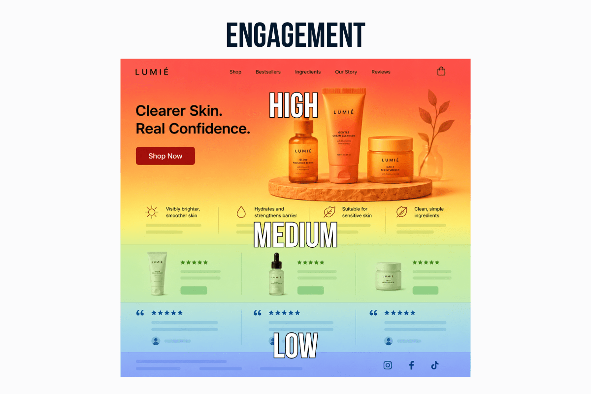 scroll-depth-and-click-activity