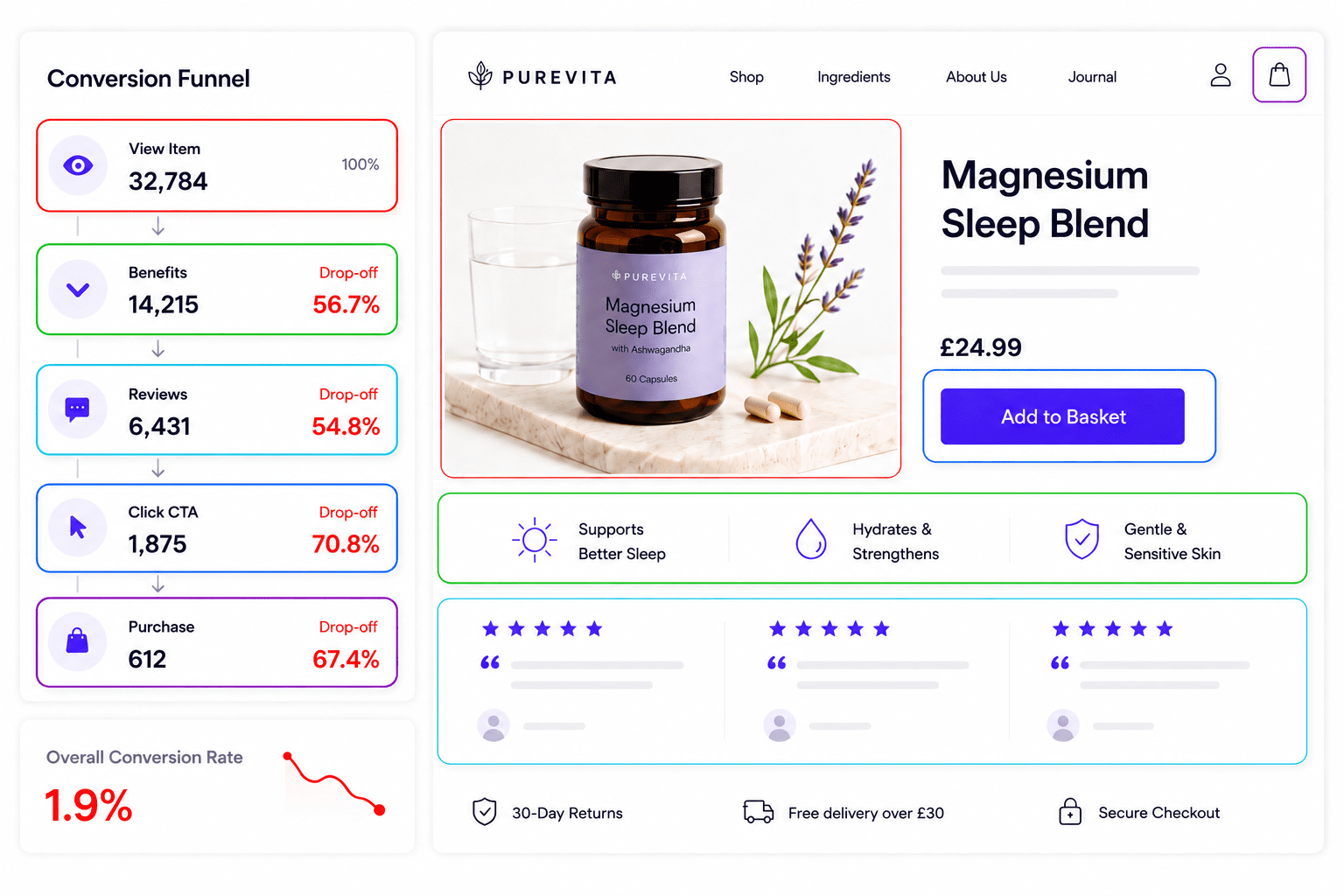 conversion-data-and-analytics