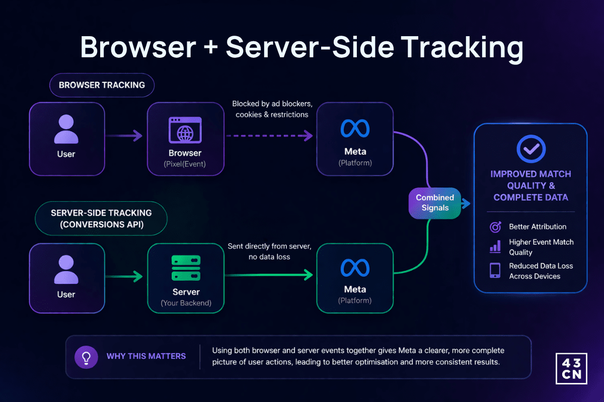browser-and-server-side-tracking