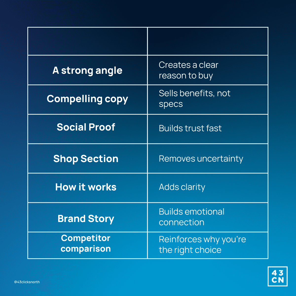 What Makes an Educational Landing Page High-Converting.png