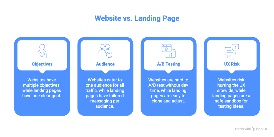 comparison-table-of-website-vs-landing-page
