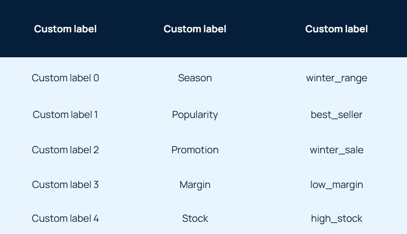 CUSTOM LABEL.png