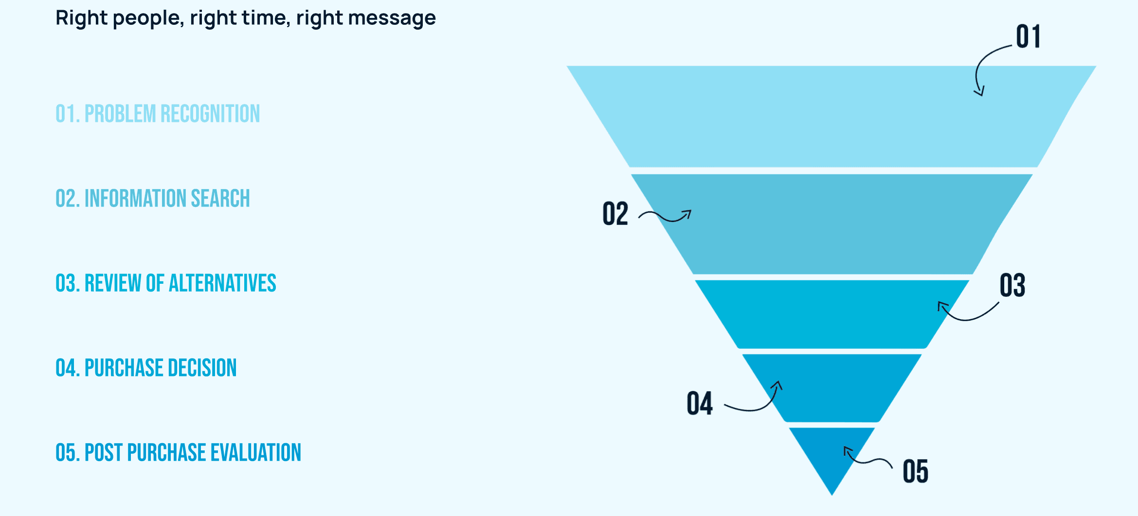 Consumer Decision Making model and Creative.png