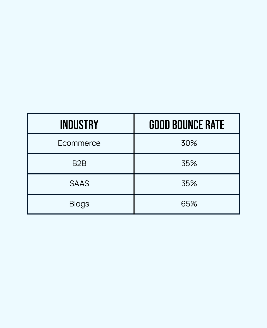 43 Blog_Landing Pages - art of conversion table.png