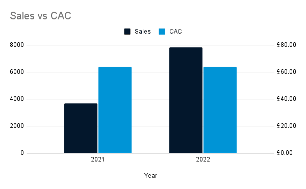 Sales vs CAC.png