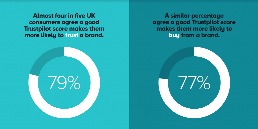 trustpilot-stats-w1024.png
