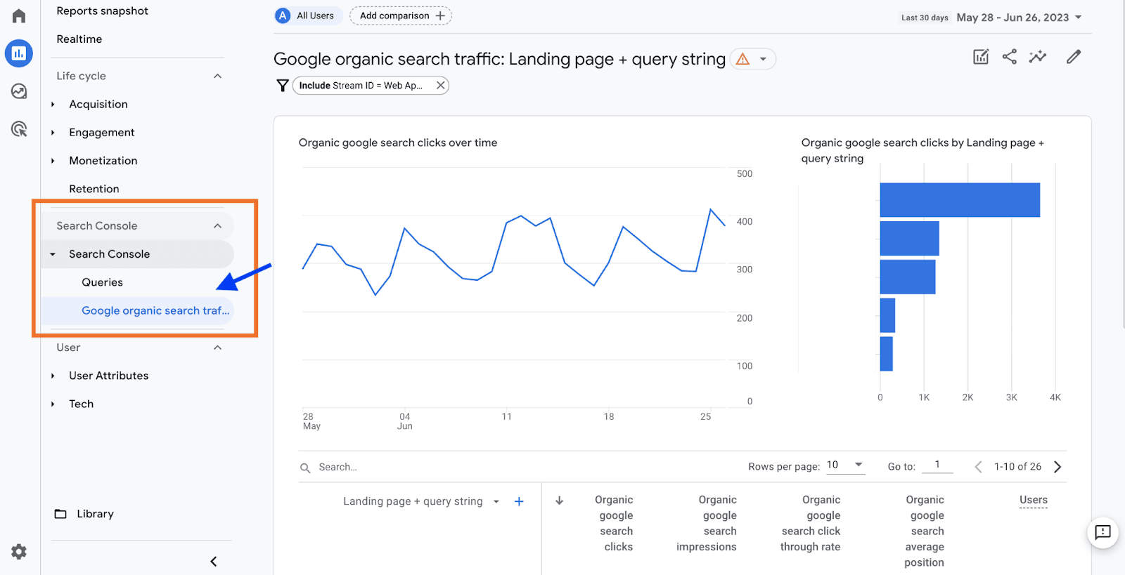 A screenshot showing the Google Search Console interface of GA4