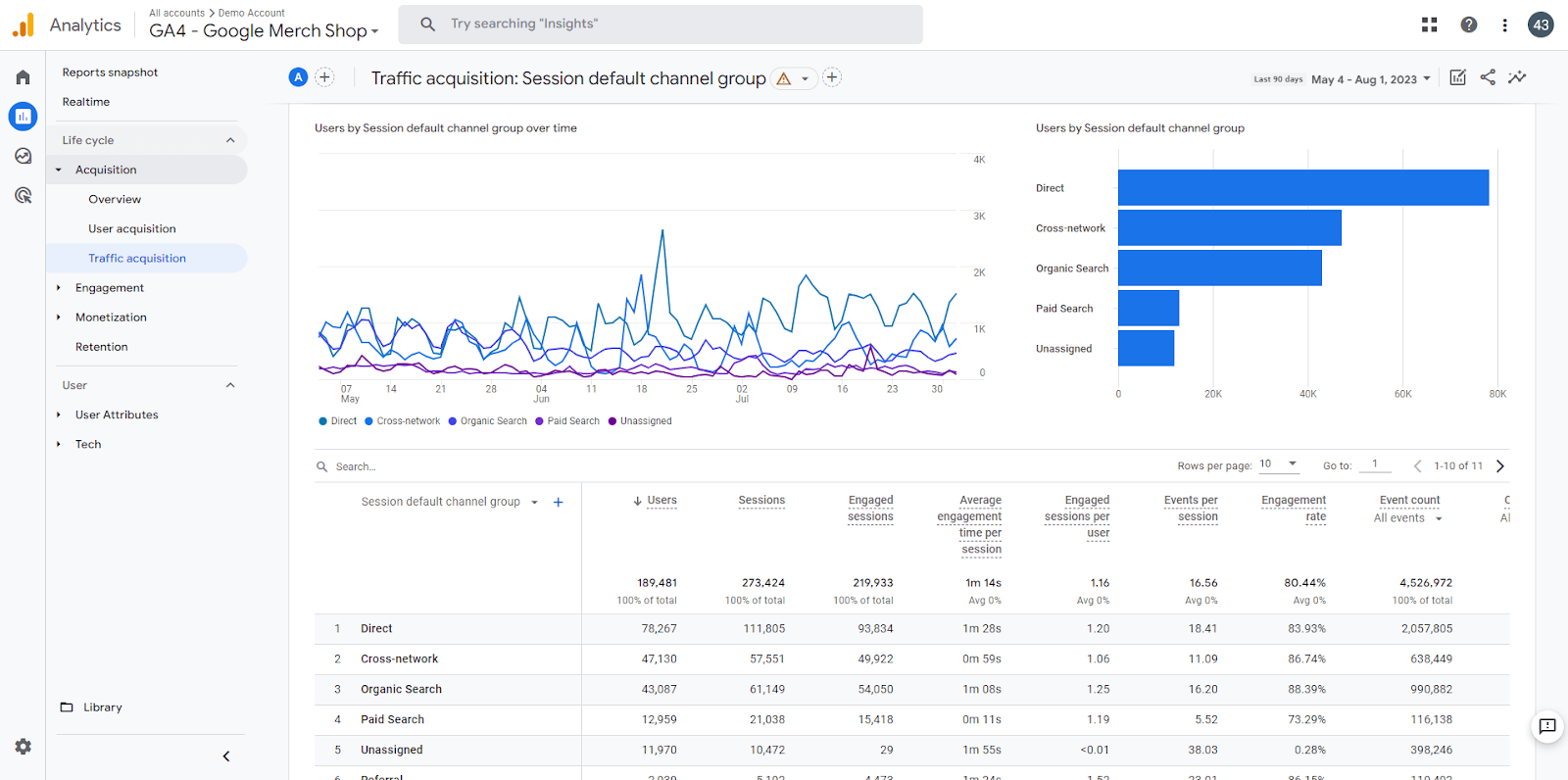 A screenshot showing the traffic acquisition interface in GA4