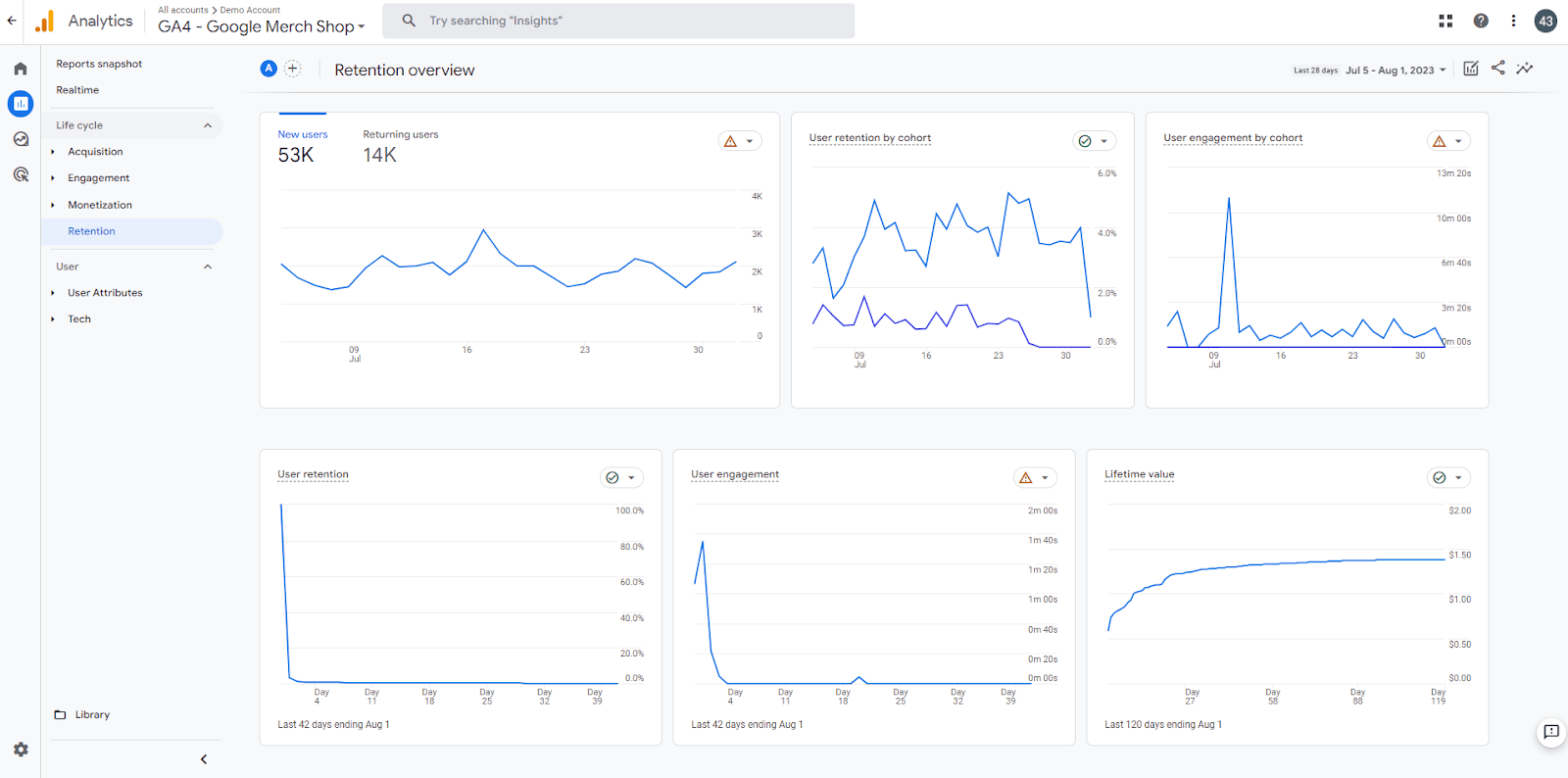A screenshot showing the retention overview interface of GA4
