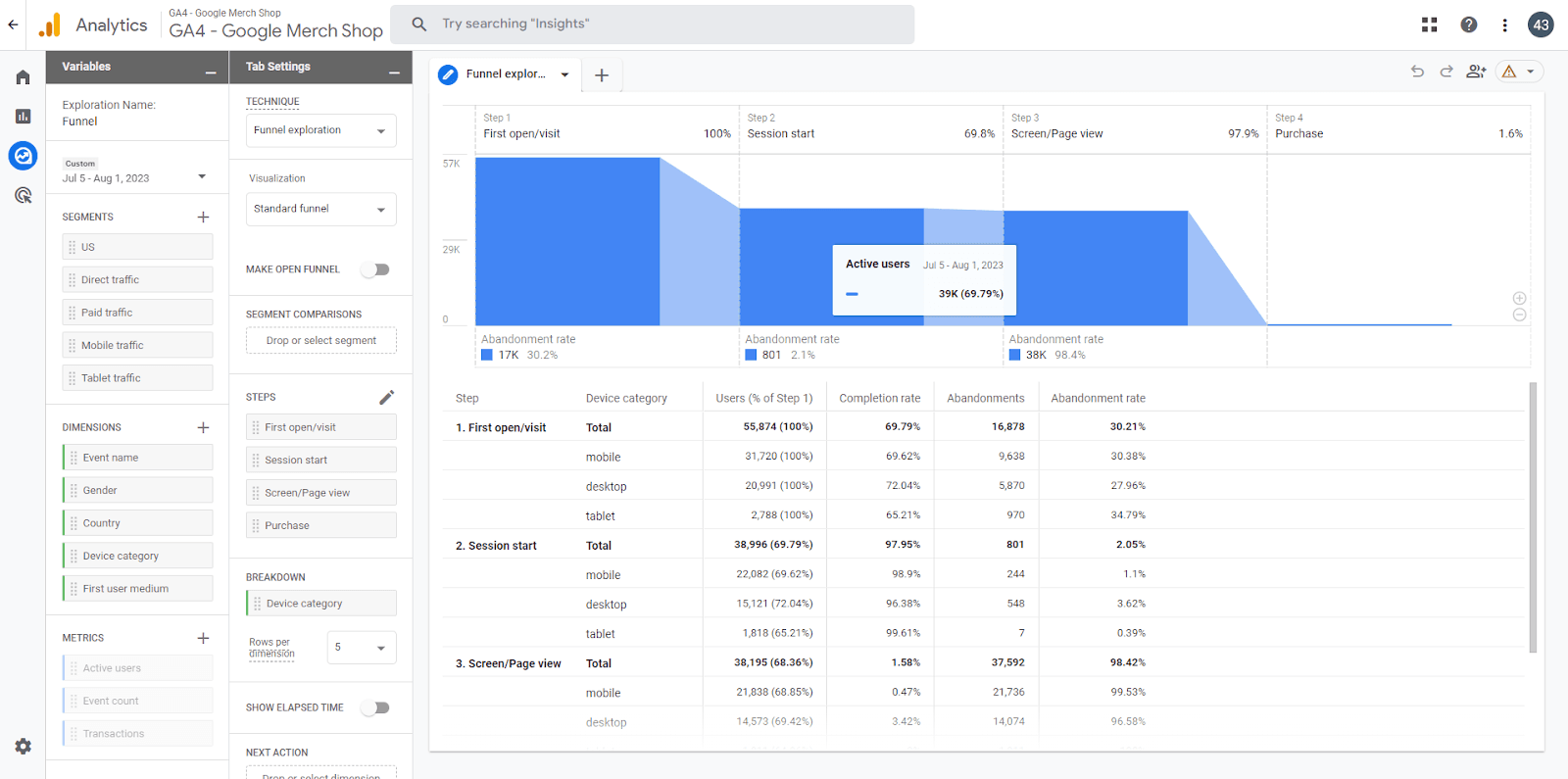 A screenshot showing funnel exploration in GA4