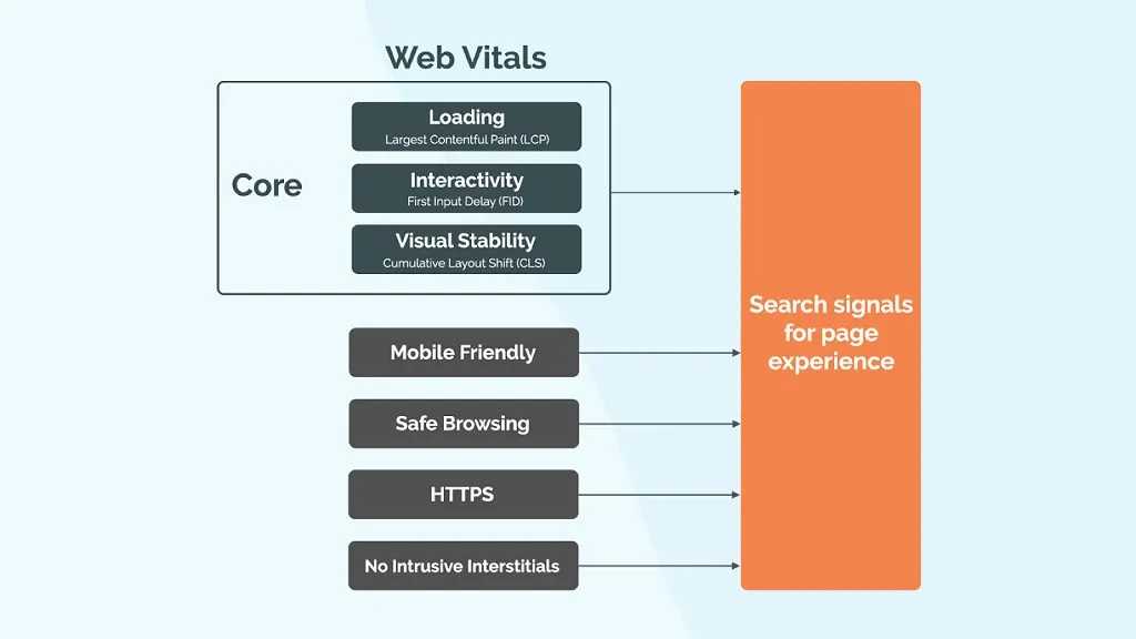 web-vitals-w1024-w1024.webp