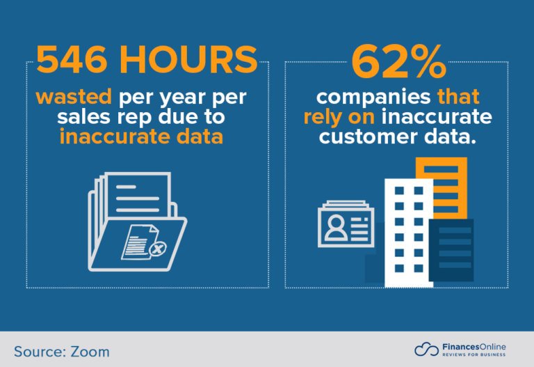 statistics about outsourced business development team