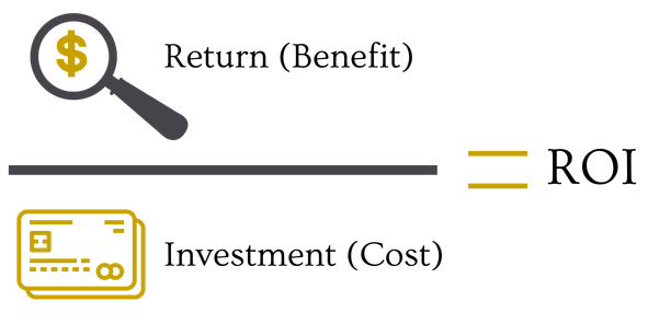 return on investment formula. Calculating ROI