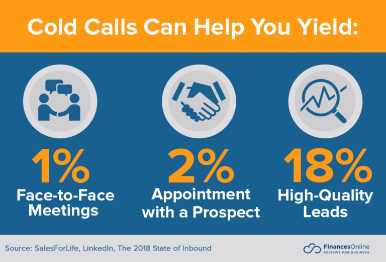 Statistics about cold calls and sales outsourcing