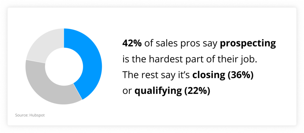 sales prospecting